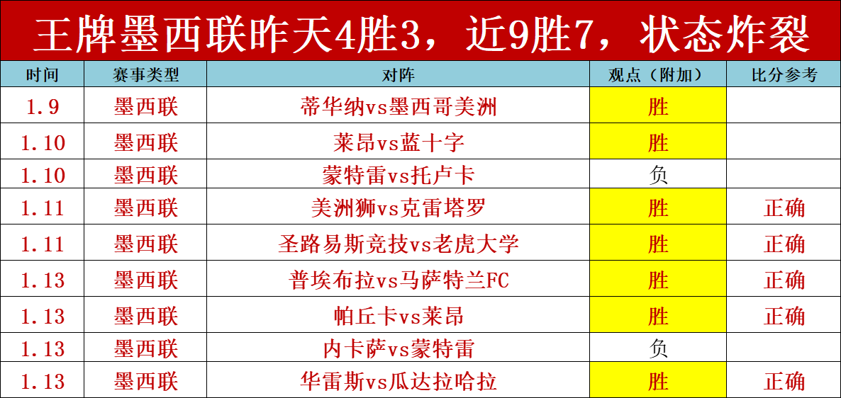 豪取三连胜,探寻高效得,分之谜,江南体育JN官网,JN江南娱乐,江南体育投注,江南体育平台,江南赛事直播,江南体育app下载