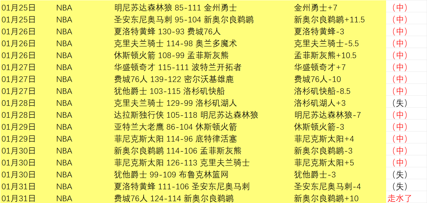 雷霆昔日辉,煌新星,生涯为何黯,江南体育JN官网,JN江南娱乐,江南体育投注,江南体育平台,江南赛事直播,江南体育app下载