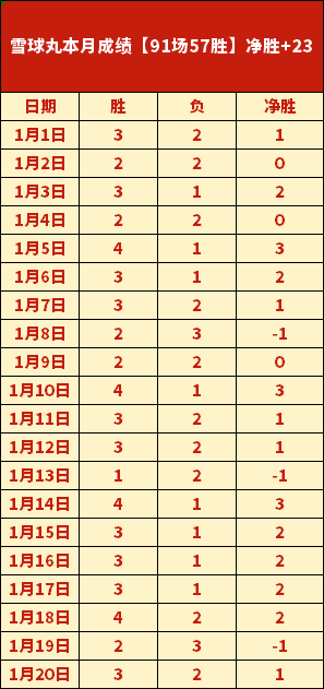 隋维杰首战,大连英德,刷新中国顶,江南体育JN官网,JN江南娱乐,江南体育投注,江南体育平台,江南赛事直播,江南体育app下载