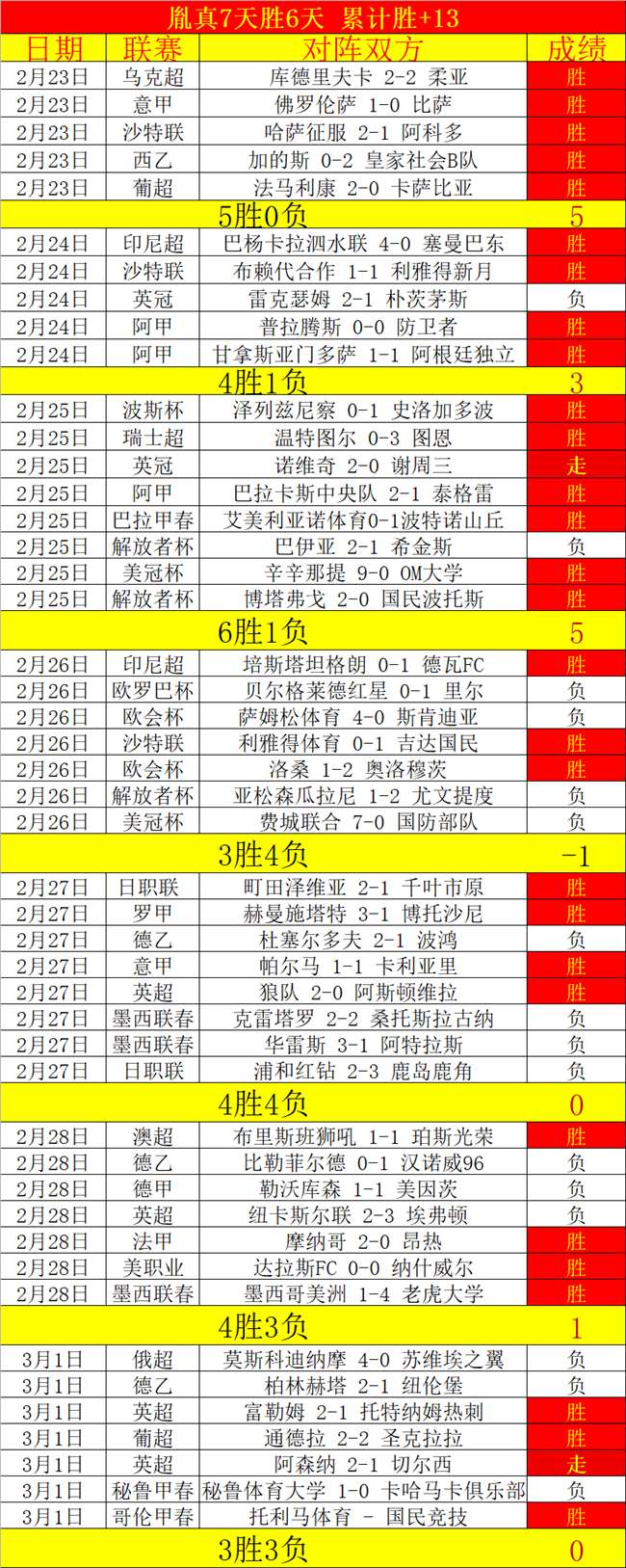 索爾斯克亞,曼聯指揮生,場無冠里程,江南体育JN官网,JN江南娱乐,江南体育投注,江南体育平台,江南赛事直播,江南体育app下载