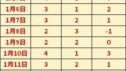 隋维杰首战大连英德，刷新中国顶级联赛最大龄出场记录